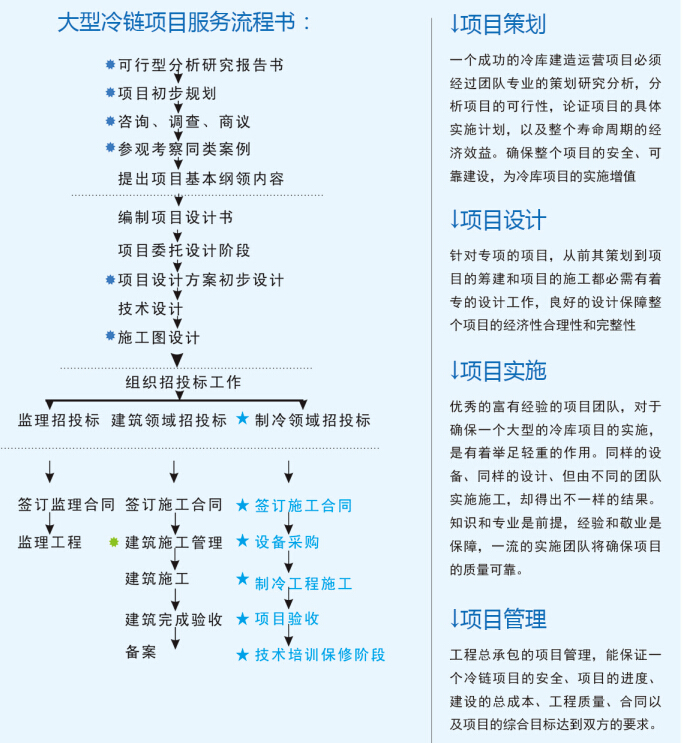 大型冷庫設(shè)計 、大型冷庫安裝價格策劃方案